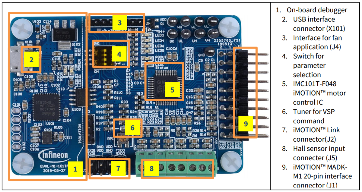 Block Diagram - Renesas Electronics RH850/F1K Starter Kit